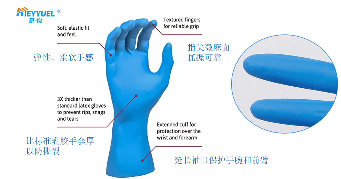 നിങ്ങൾക്ക് ശരിക്കും നൈട്രൈൽ കയ്യുറകൾ മനസ്സിലായോ?